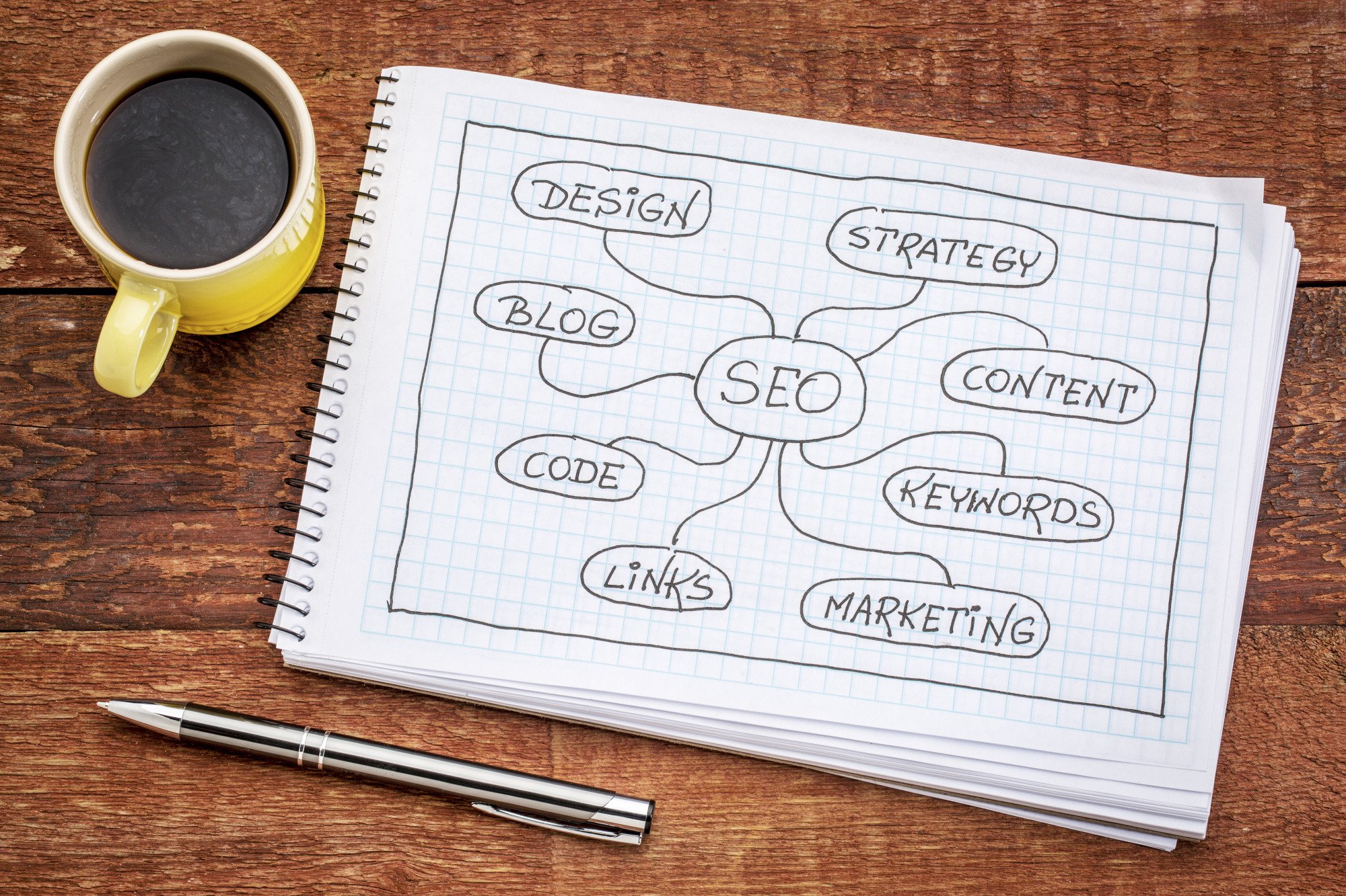 Why Outsourcing SEO for Small Business Makes Sense